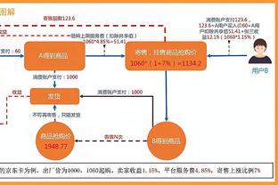 Skip：库里三分9中0&勇士被暴揍 哈登10中0&小卡鲍威尔拯救他