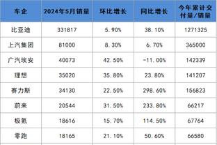 Stein：库班曾向球员保证球队的篮球运作方式不会有任何变化